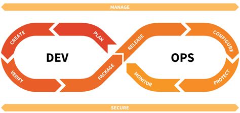 What Is The Modern Devops Workflow