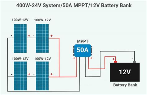 Mppt Charge Controllers A Complete But Quick Overview Renewablewise
