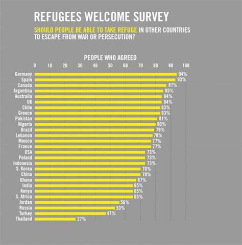 Refugees Welcome Survey 2016 The Results Amnesty International Ireland