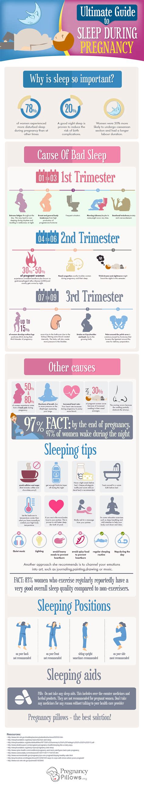 Ultimate Guide To Sleeping During Pregnancy Infographic ~ Visualistan
