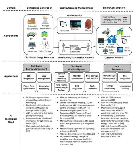 Generative Ai The Next Big Thing In Utilities Jenner Ai