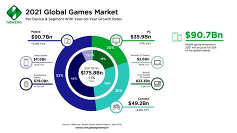 Games Market In 2020 And What To Expect In 2021 Lab Focus