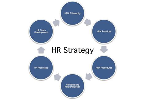 Our Philosophy Global Hr Management Services