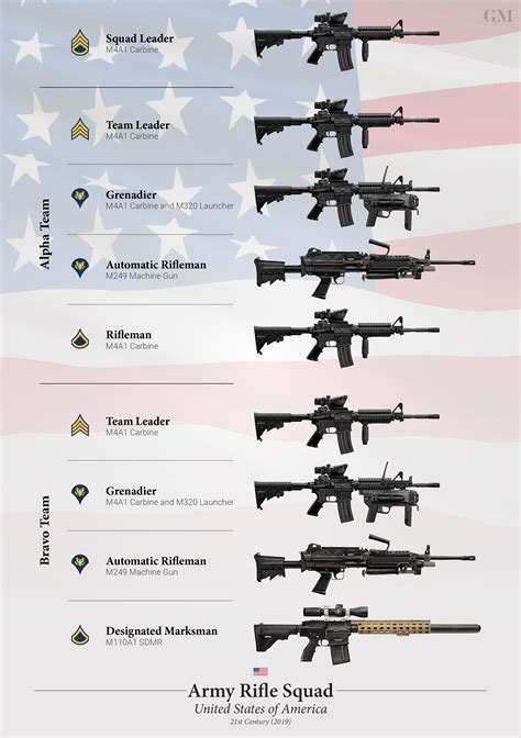 Incredible List Of Us Military Weapons References