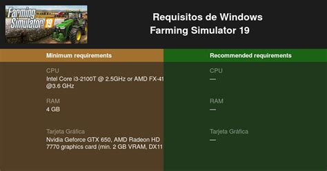 Farming Simulator 19 Requisitos Mínimos Y Recomendados 2024 Prueba Tu