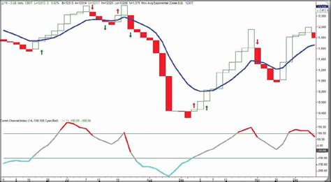 Line Break Charts Explained Plus A Simple Trading Strategy