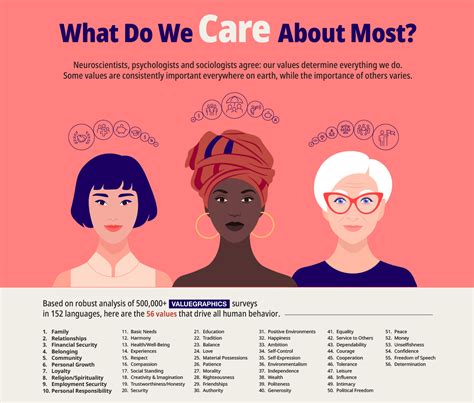 Infographic The Ultimate List Of Values