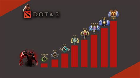 Dota 2 Mmr And Rank Explained From Lowest To Highest