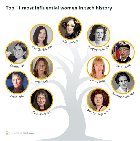 Top 11 Most Influential Women In Tech History
