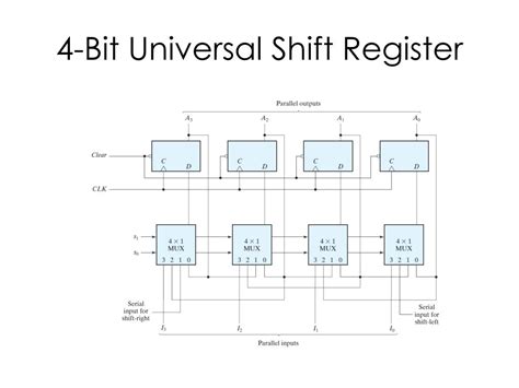 Design A 4 Bit Register