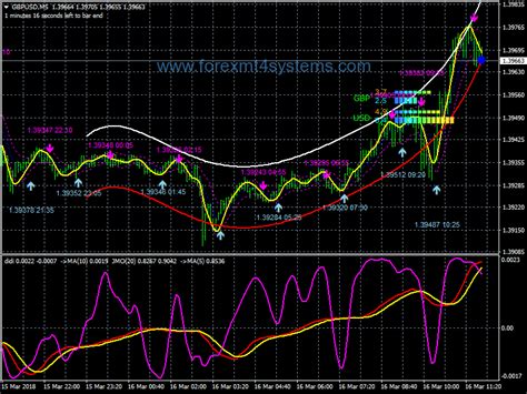 Forex Atron Keltner Channel Scalping Strategy Forexmt4systems Forex