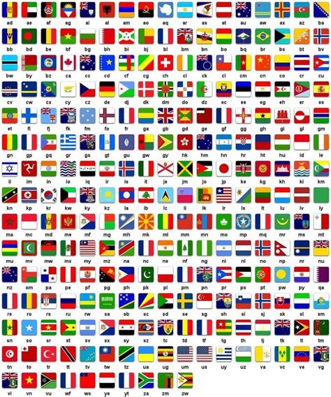 Where Are You From Countries And Flags All Country Flags National