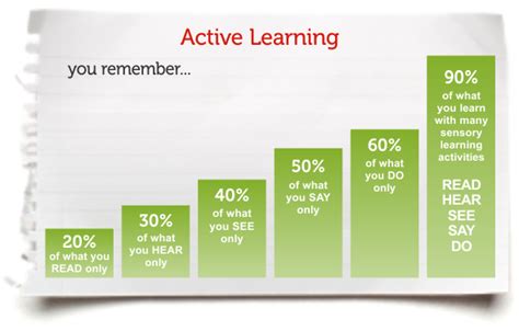 Active Learning Active Learning