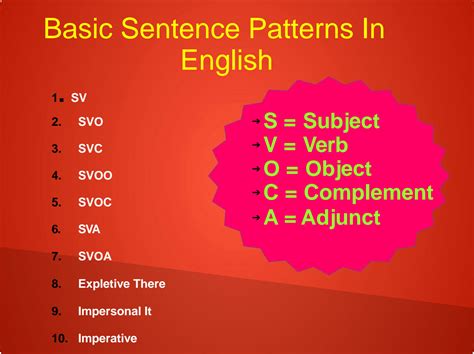 Solution Basic Sentence Patterns Studypool