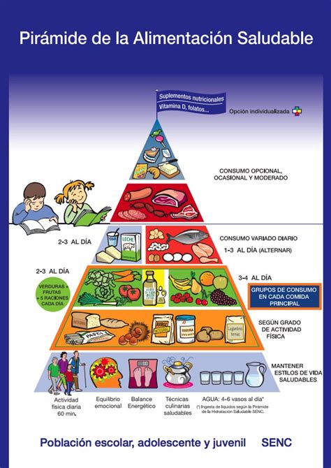 La Alimentacion En Los Ninos La Piramide Nutricional Images The