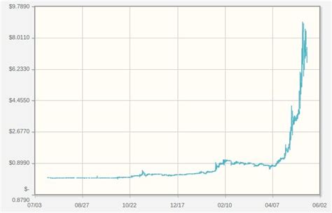 It has a circulating supply of 18,700,256 btc coins and a max. SA mobile operator to integrate Bitcoin cryptocurrency?