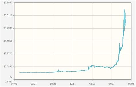 As we can see, the price was following a similar path as last cycle, up until october of 2020. SA mobile operator to integrate Bitcoin cryptocurrency?