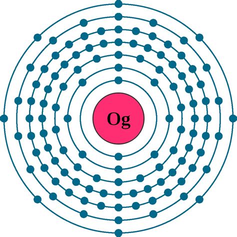 Oganesson Og Element 118 Of Periodic Table Elements Flashcards