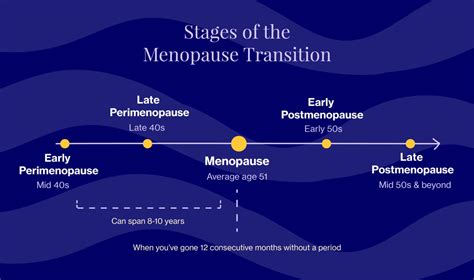 how to know when menopause is over elektra health