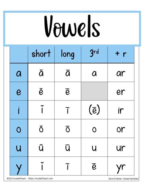 Pengertian Vowel Dan Consonant Chart Imagesee