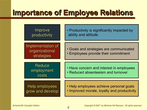 Importance Of Employee Relations
