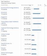Images of Salesforce Salary
