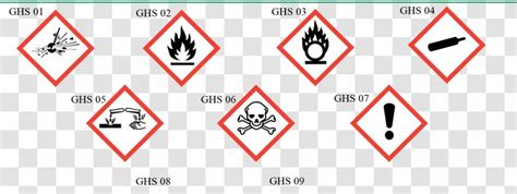 Globally Harmonized System Of Classification And Labelling Chemicals