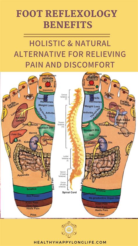 Foot Reflexology And Its Benefits Artofit