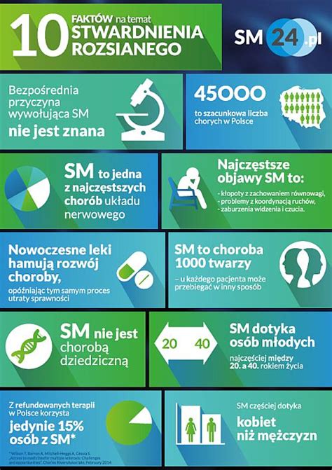 Jednym z nich jest zmęczenie, nieuzależnione od. W Światowy Dzień Stwardnienia Rozsianego poznaj 10 faktów ...