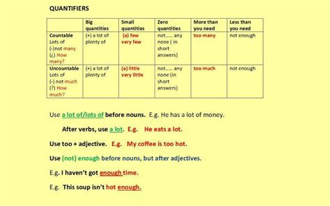 Quantifiers In English Vocabulary Home