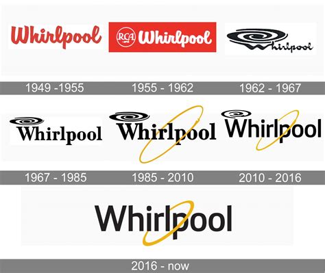 Whirlpool Logo And Symbol Meaning History Png Brand