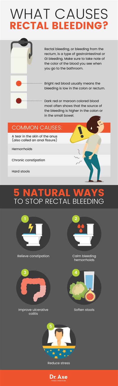 Rectal Bleeding Causes 5 Natural Home Remedies Dr Axe
