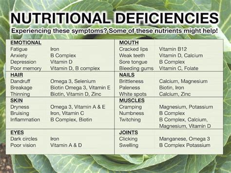 Nutritional Deficiency Chart