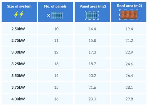How Many Solar Panels Do I Need For My Uk Home A Guide