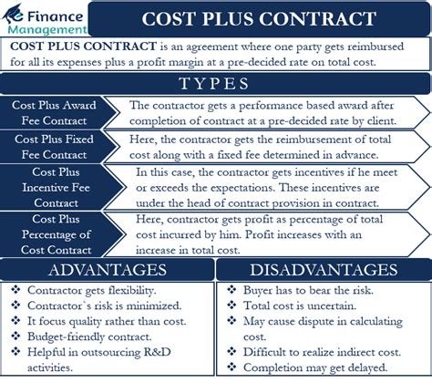 Cost Plus Construction Contract Template