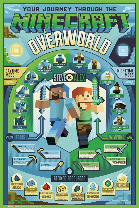 Buy Minecraft Overworld Biome Maxi Poster Game