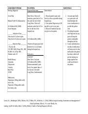 Ncp Acute Pain Docx Assessmen T Analysis Planning Supportive Data Nursing Diagnosis Patient