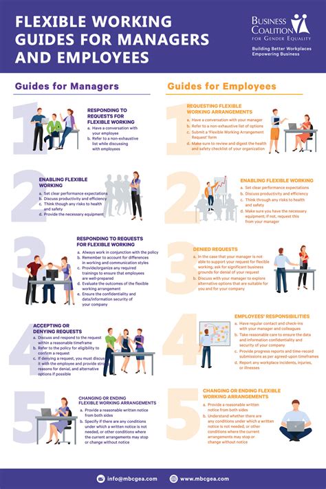 Flexible Working Guides For Managers And Employees Bcge Business