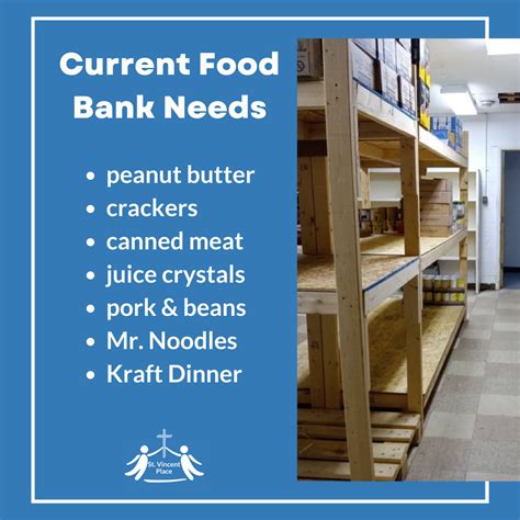 Current Food Bank Needs St Vincent Place