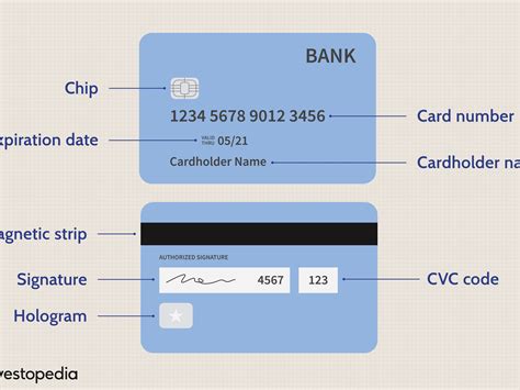 How Debit Card Numbers Work Hongrace
