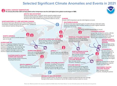 Assessing The Global Climate In 2021 News National Centers For