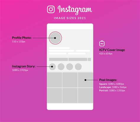The Complete Guide To Social Media Image Sizes In 2021 By Faizan