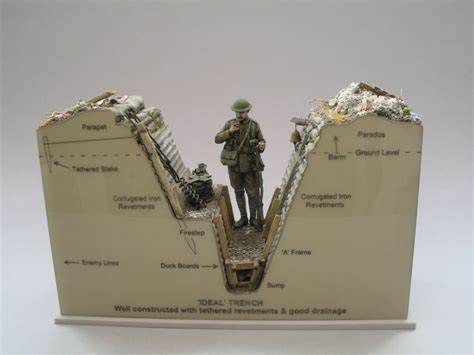 Wwi Trenches Diorama Feedback — Polycount