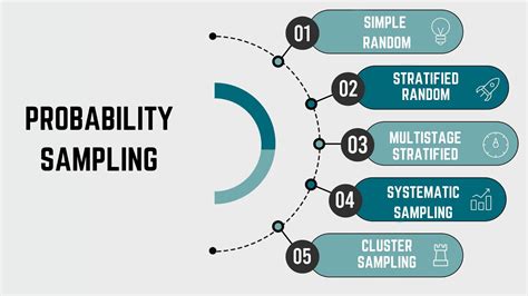 Sampling And Sample Design Types And Steps Involved Marketing91