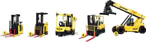 7 Different Types Of Forklifts