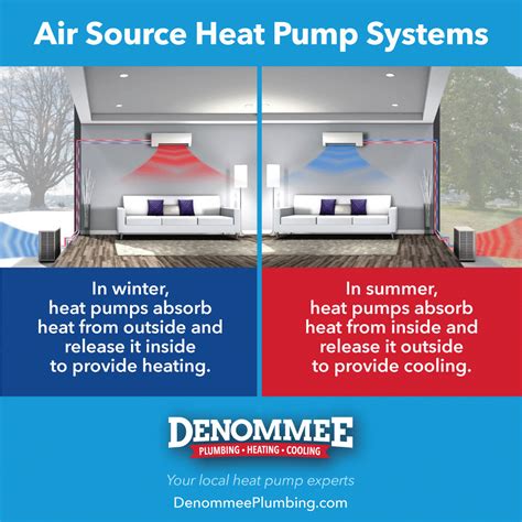Air Source Heat Pump Systems How Do They Work Are They For Me