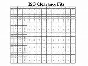 Iso Fits And Tolerances Chart Salonenergy