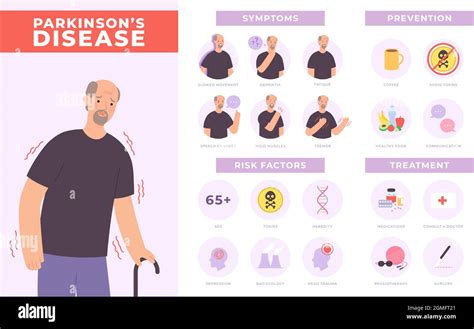 Síntomas De La Enfermedad De Parkinson Prevención Y Tratamiento Infografía Con Carácter Antiguo