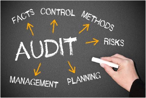 Iso 9001 Certification Audit The Ultimate Guide