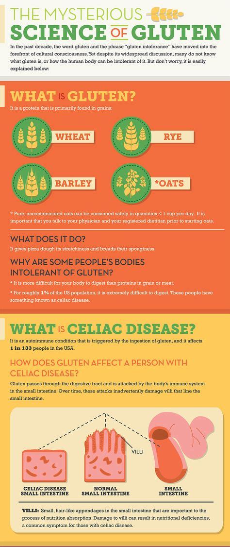 554 Best Celiac Disease Gluten Free Info Images On Pinterest Gluten